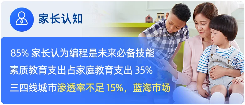 家长认知